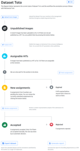 Mechanical Turk Manager