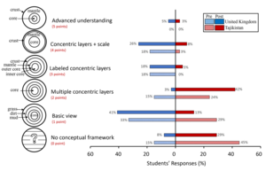 Using paired teaching for earthquake education in schools